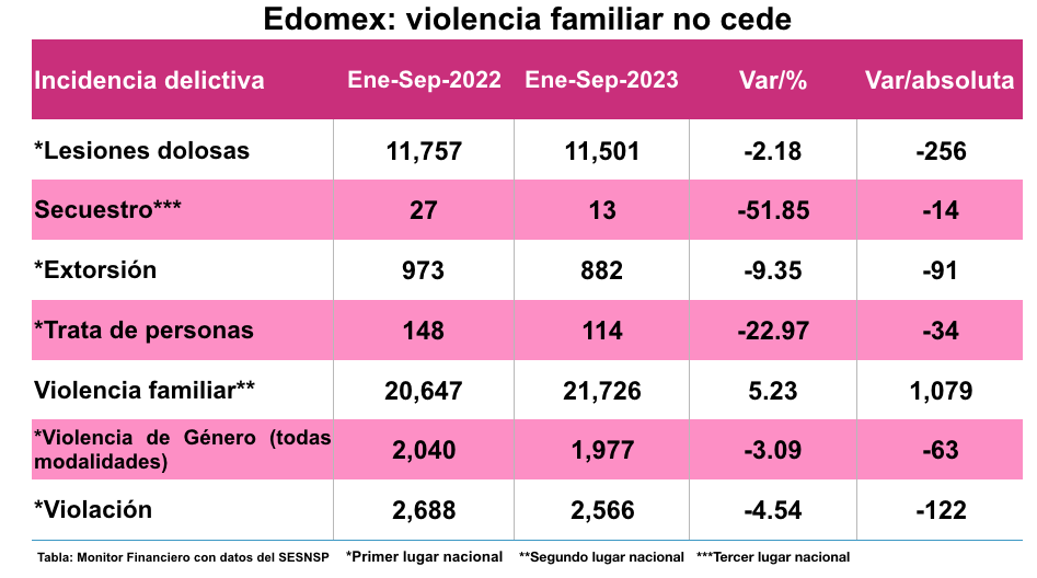 ViolenciaMujeresSEp23