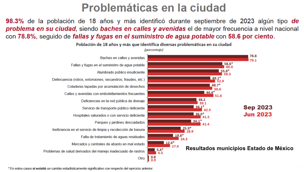 Va Morena por reformas en materia de finanzas, agua y seguridad para el Edomex