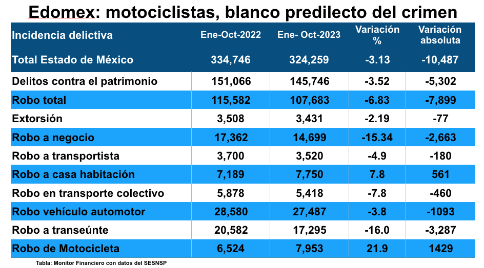 Delitos Edomex Oct-23