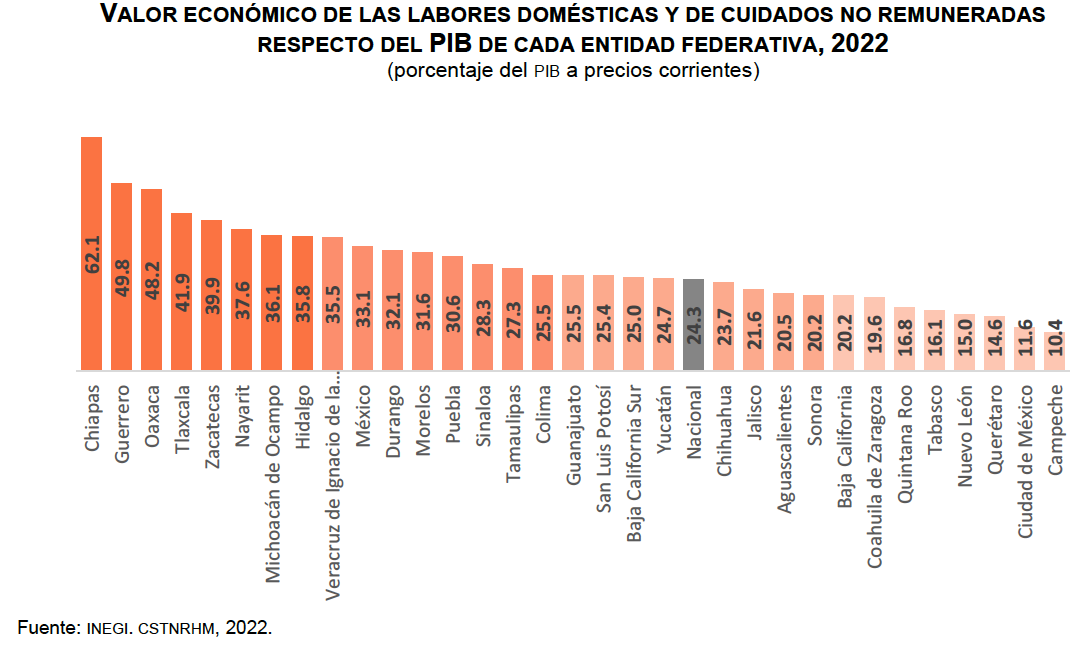 Laboes casa PIB Edomex