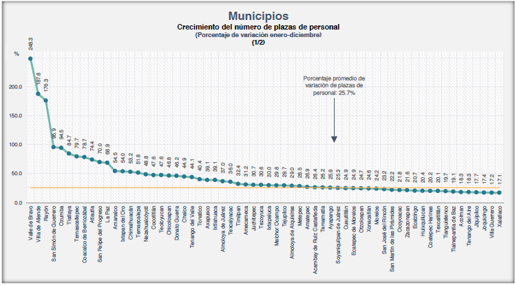 Plazas mpos CP 2022