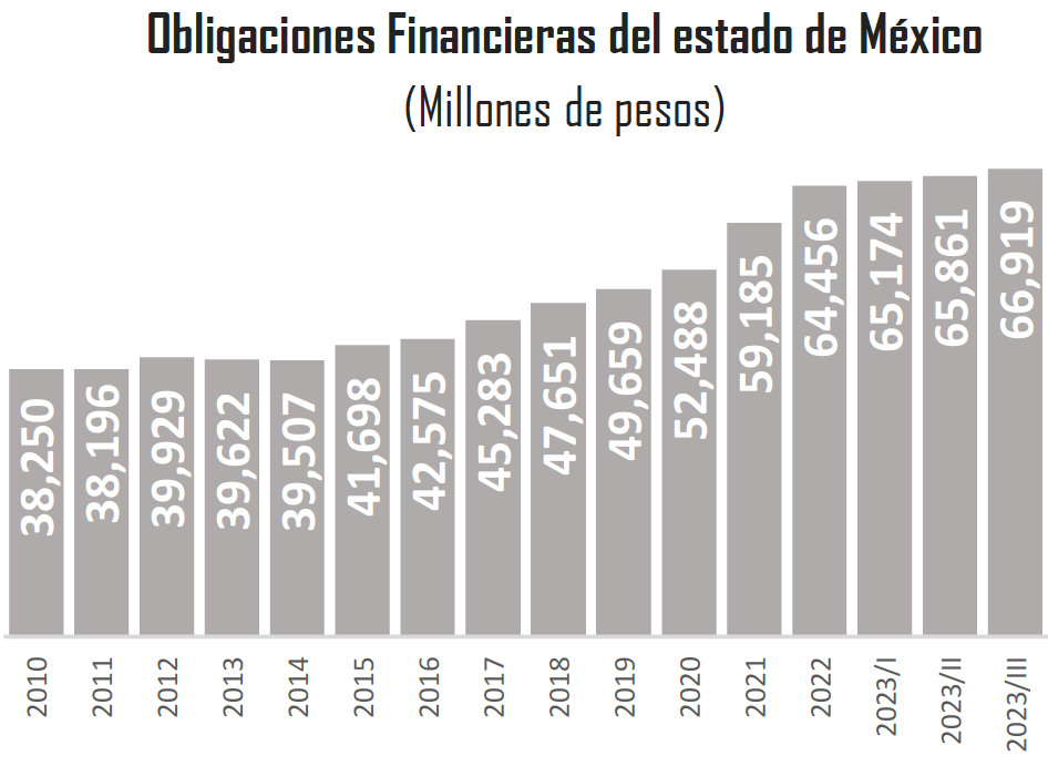 Obli-Edomex3T23