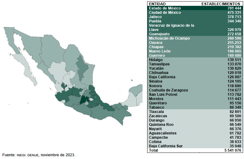 Establecimientos Edomex