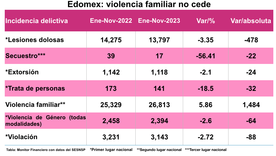 Violencia mujeres NOV23