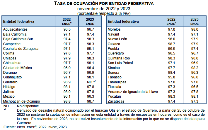 Desocupados NOV23