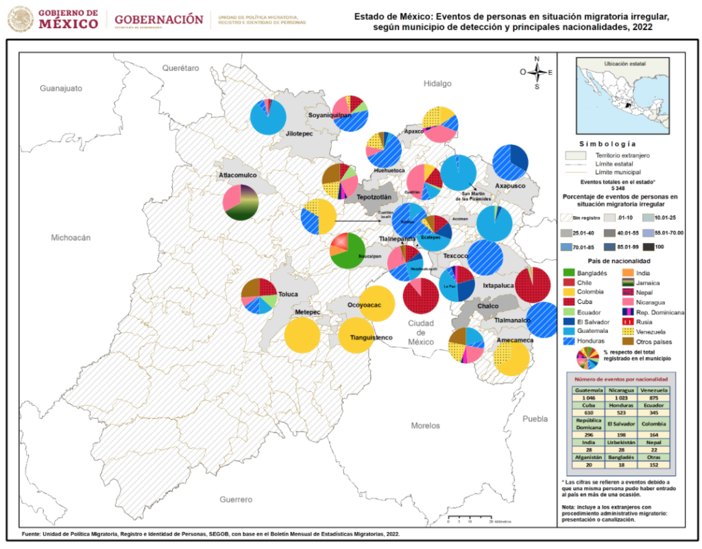 Industriales Edomex llaman a gobierno federal a crear planes de empleo temporal para migrantes