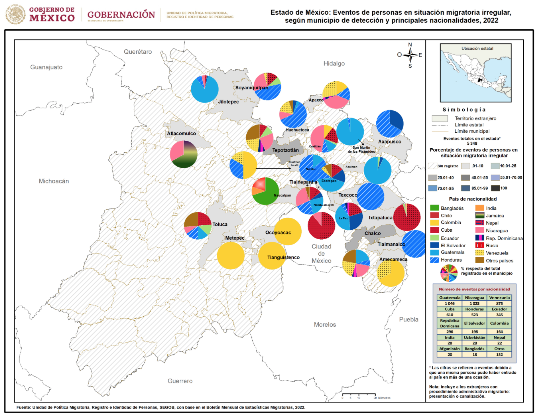 Migración extra Edomex