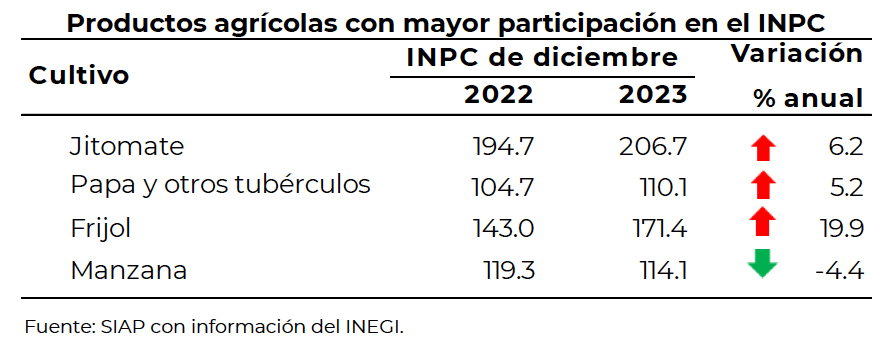 INPC-másDIC23