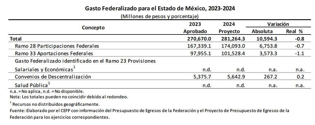 GF-Edomex-2024