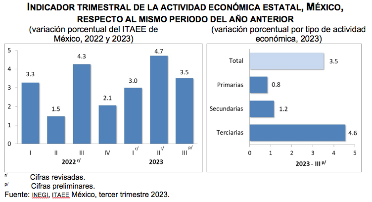 ITAEE-Edomex3T23