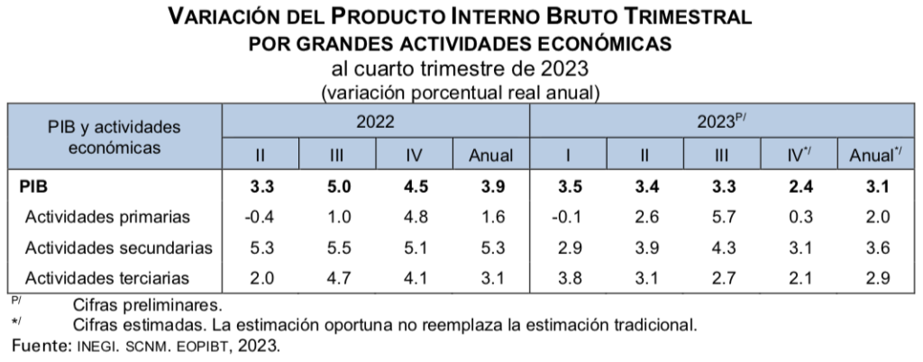 Diario Ejecutivo/¡No es la economía, imbéciles, es la sociedad!/Roberto Fuentes Vivar