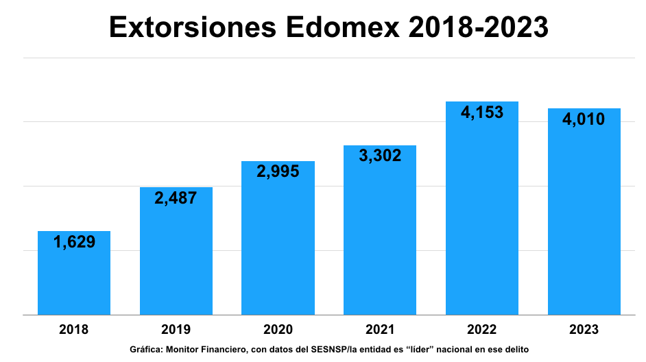 Extorsiones Eodmex18/23