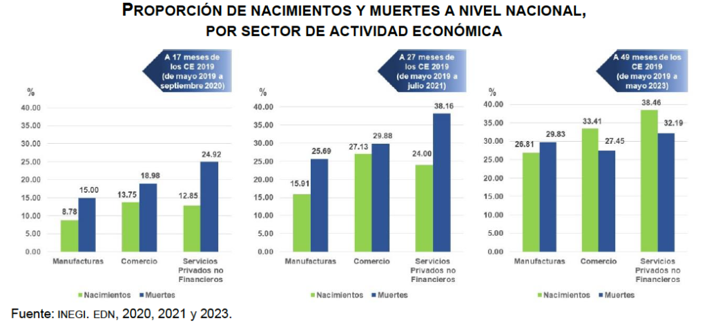 Diario Ejecutivo/Hay oportunidades, se acaban los Ninis/Roberto Fuentes Vivar