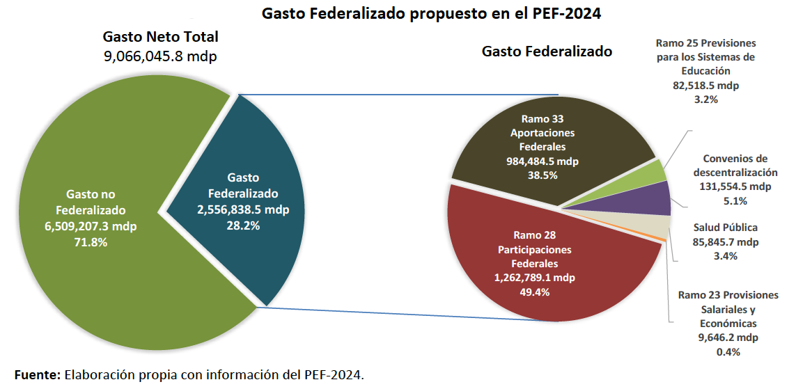 GF-2024-IBD