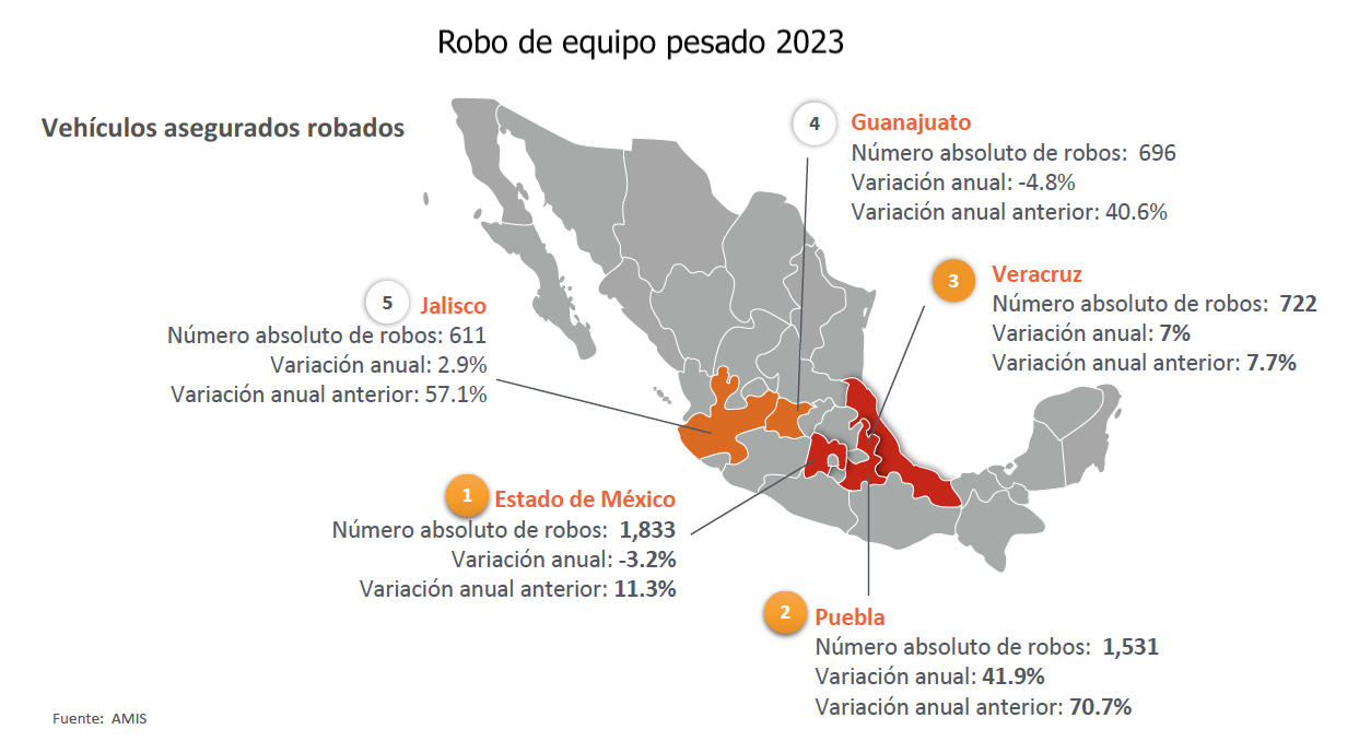 Robo equipo pesado23