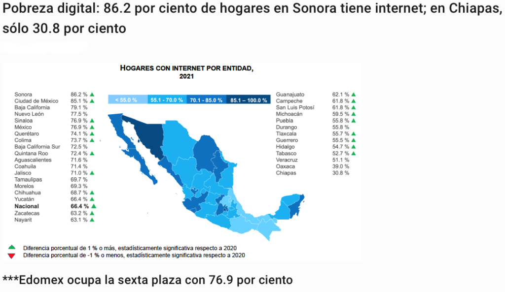 Pobreza digital Edomex