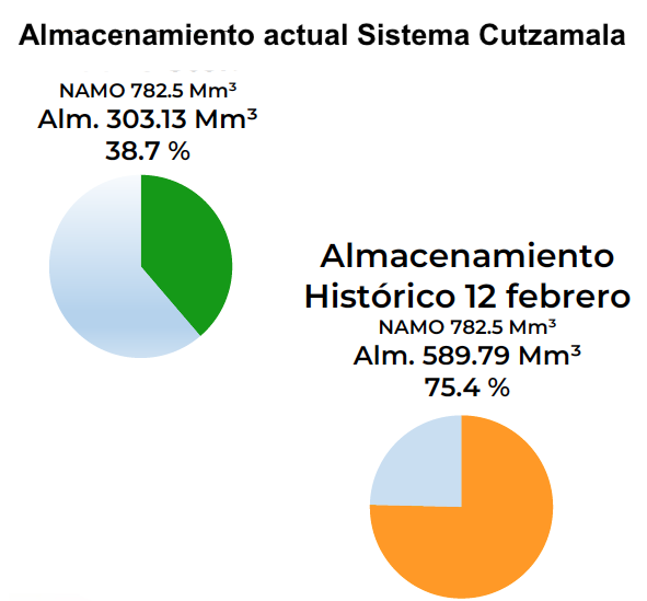 CutzamalaS-12FEB24