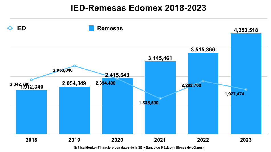 IED-Remesas/18-23