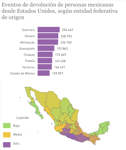 Repatriación 12-23