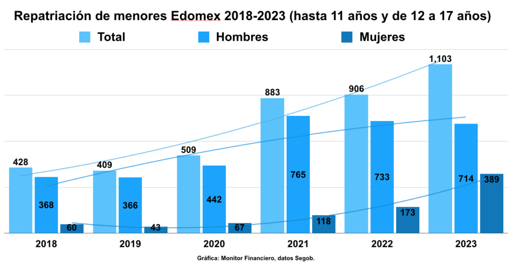 Repatriación menores 18/23