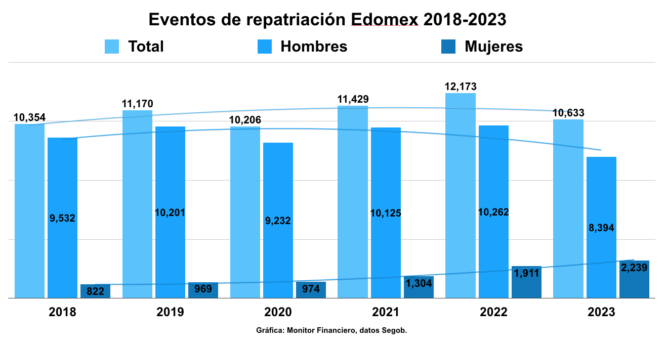 Repatriados Edomex 18/23