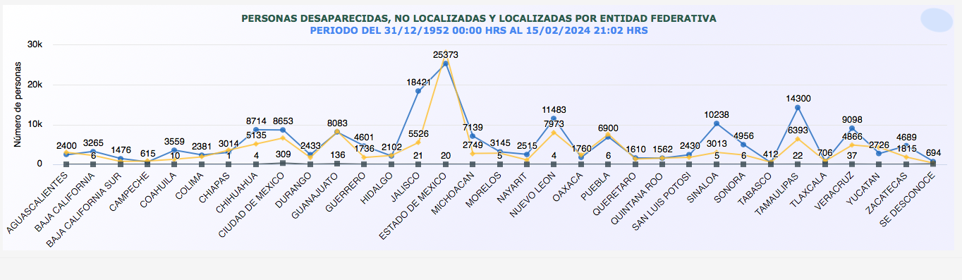 Desaparecidas FEB24