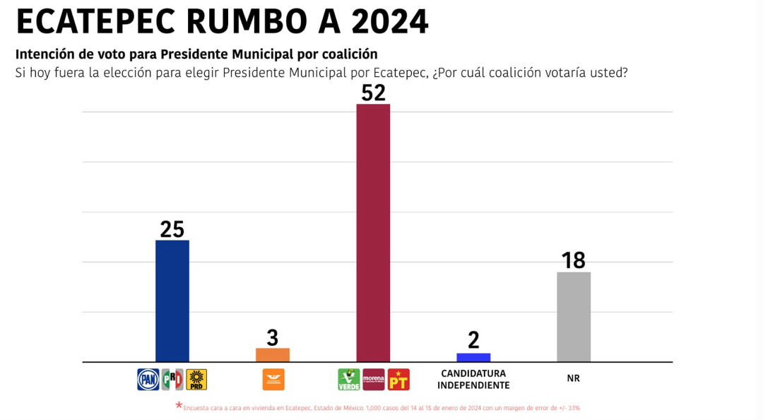 Morena Ecatepec 2024