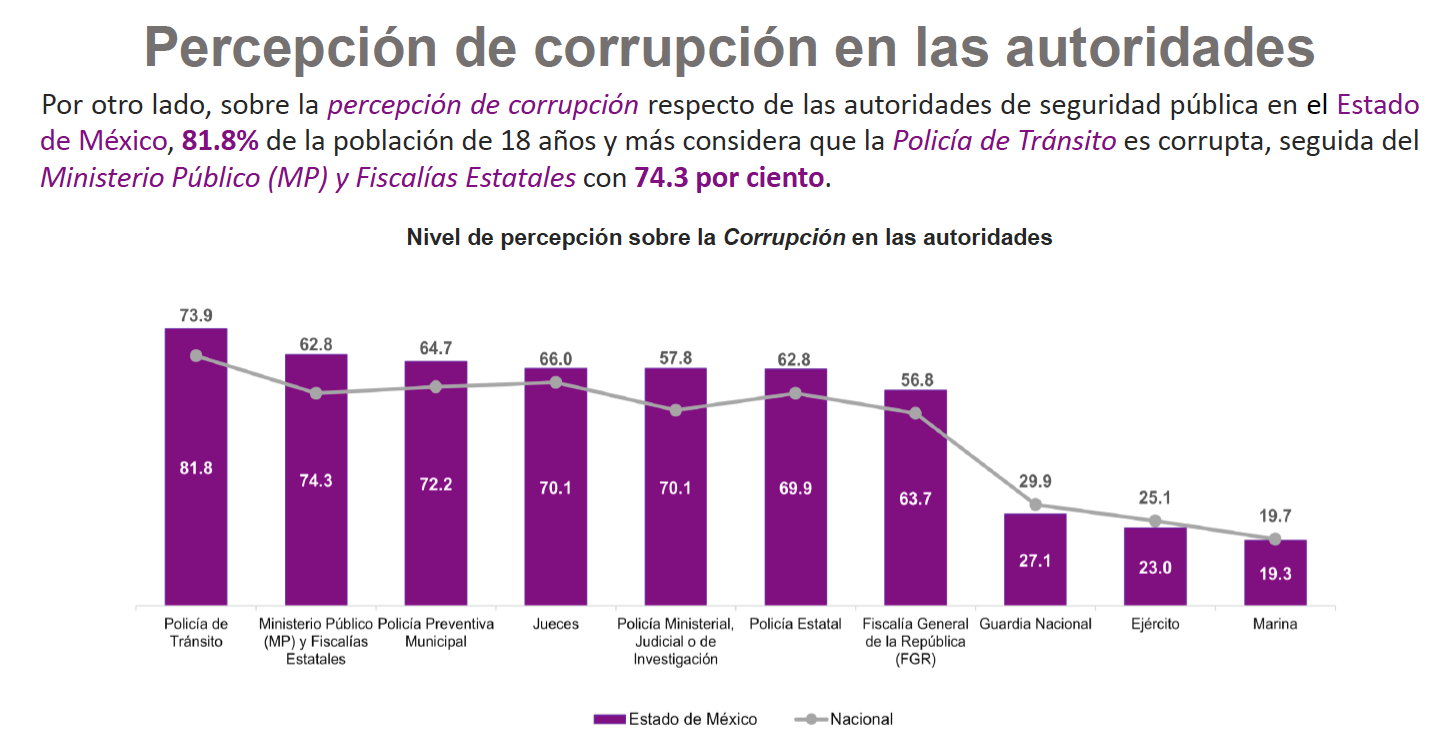 Corrupción tránsito EM