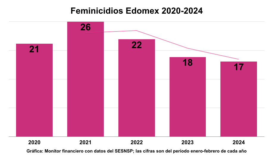 Feminicidios EF-24