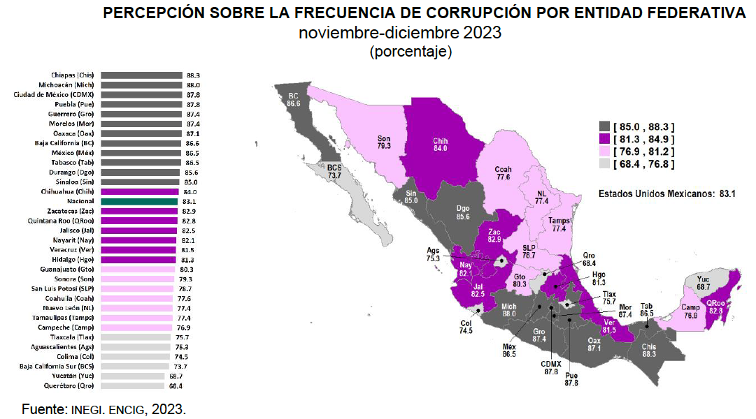 Corrupción Edomex