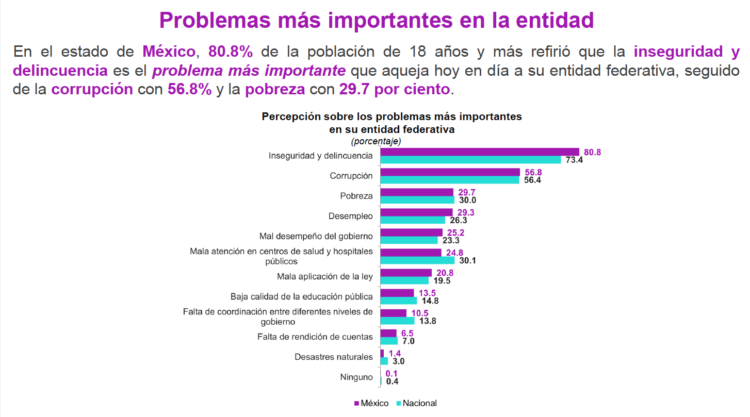 Problemas Edomex24