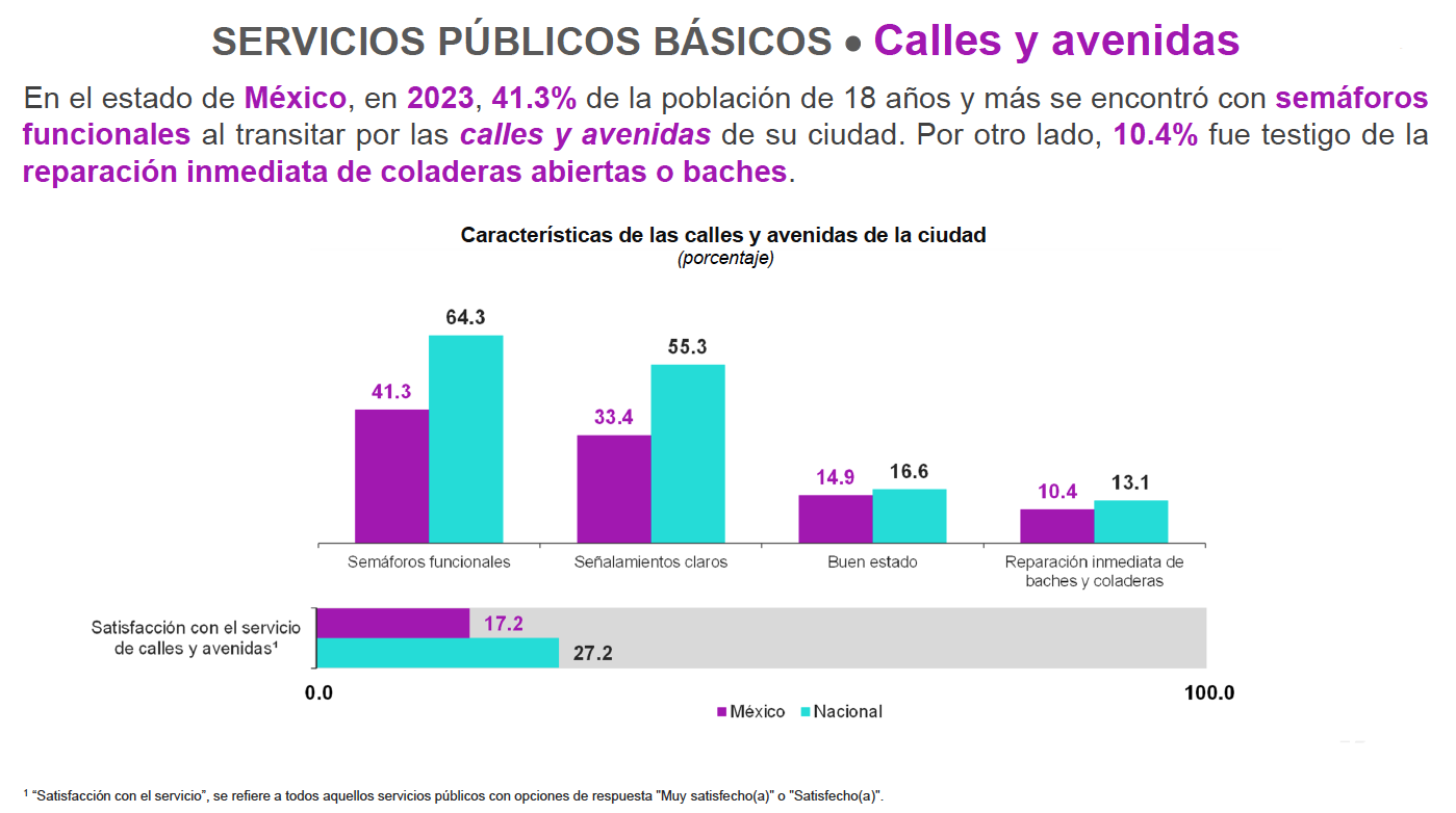 Calles ENCIG 23