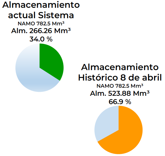 Cutzamala 9ABR24