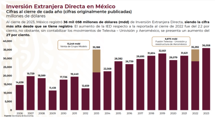 Diario Ejecutivo/De la Bancaria a la Inversión Extranjera/Roberto Fuentes Vivar