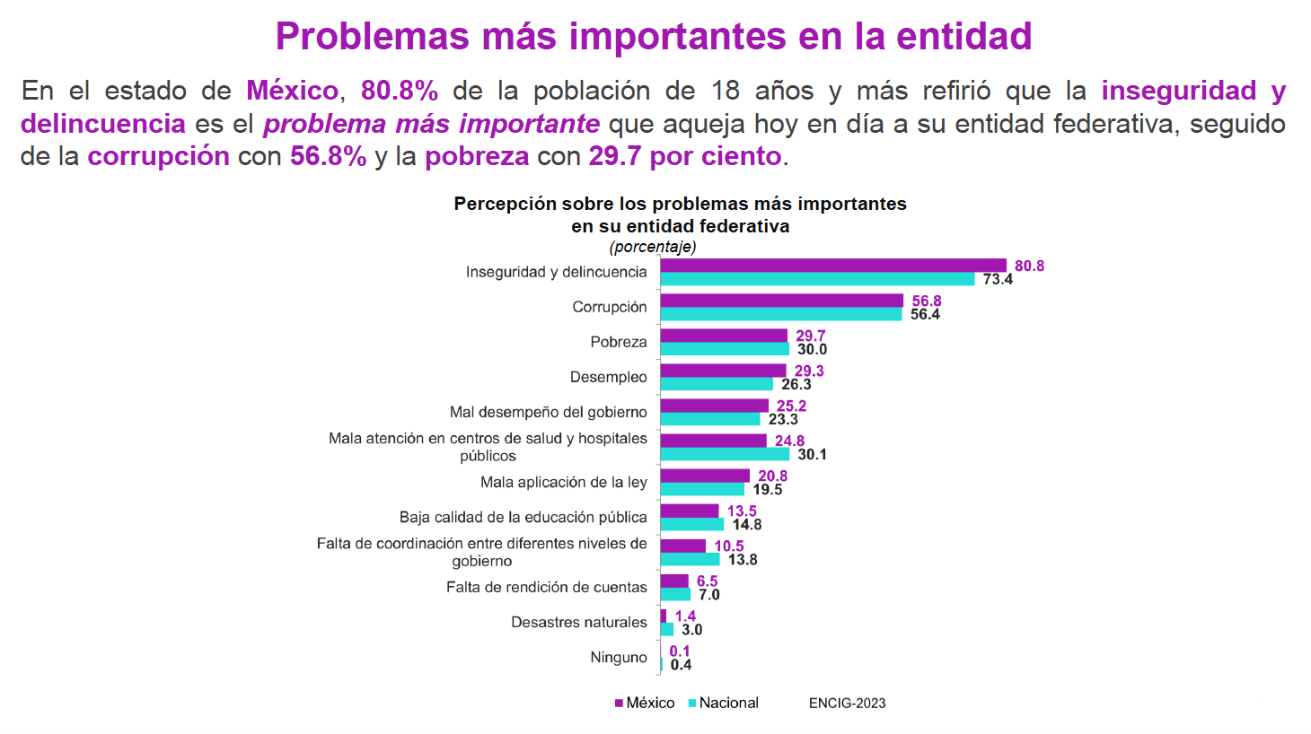 Inseguridad Edomex 2023