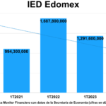 IED-Edomex-1T24