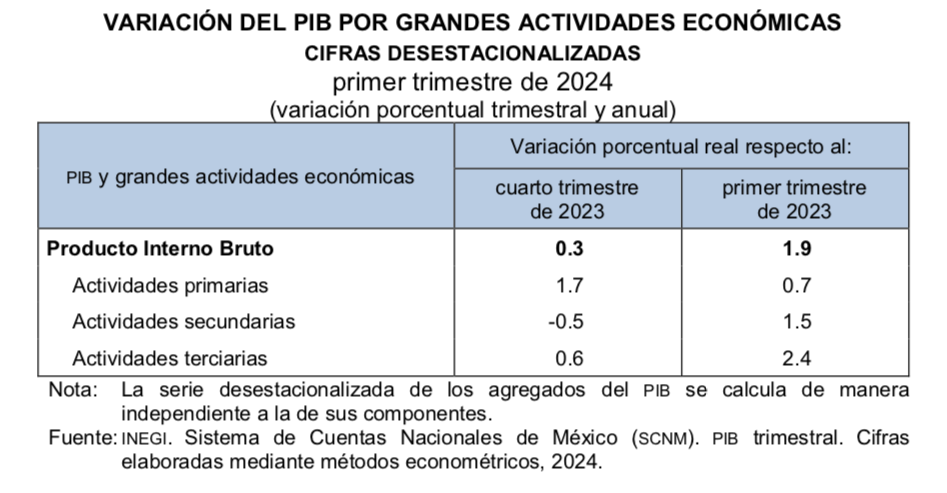 PIB-1T24