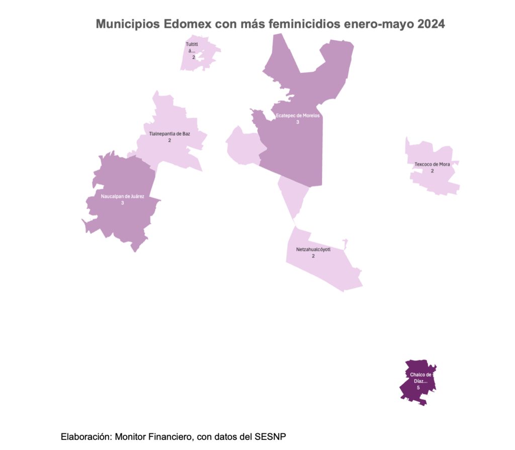 Después de más de seis años, Edomex dejó el “liderato” de feminicidios ...