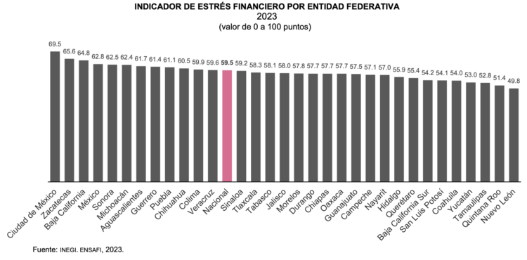 Estrés financiero-1