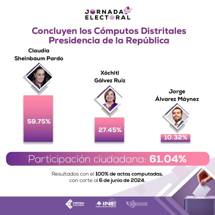 INE-resultados-2024