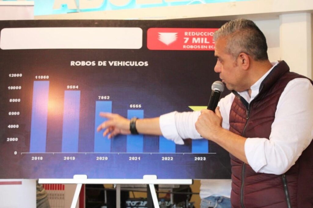 En seis años se redujo 62% robo de vehículos en Ecatepec