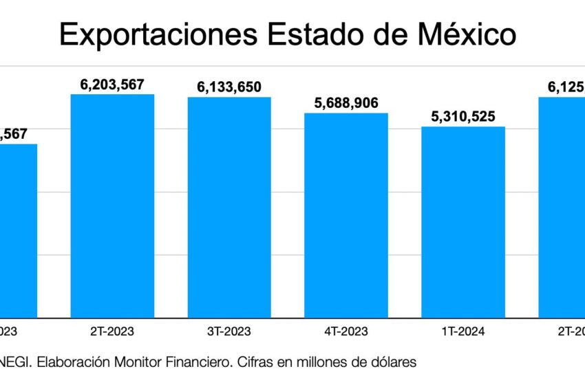 Exporta-Edomex-2T24