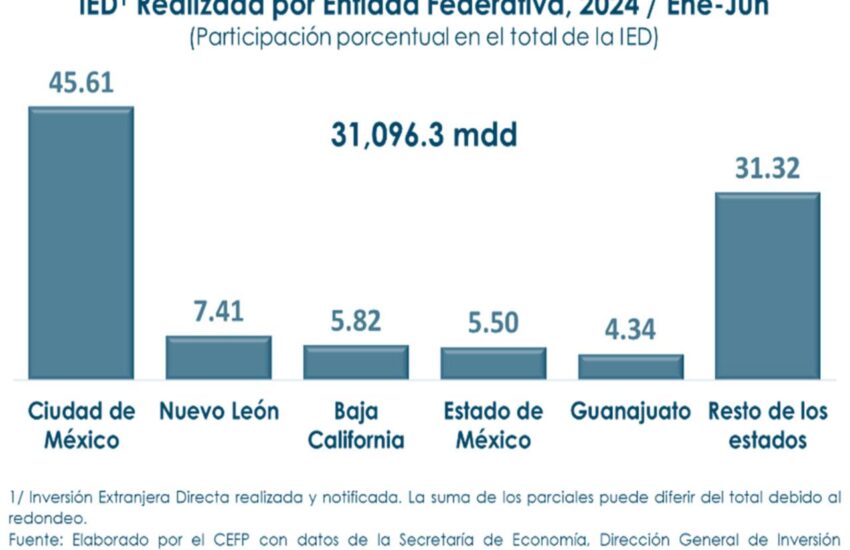 IED-Edomex-2T24