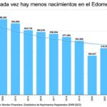 Nacimientos Edomex 2000-2023