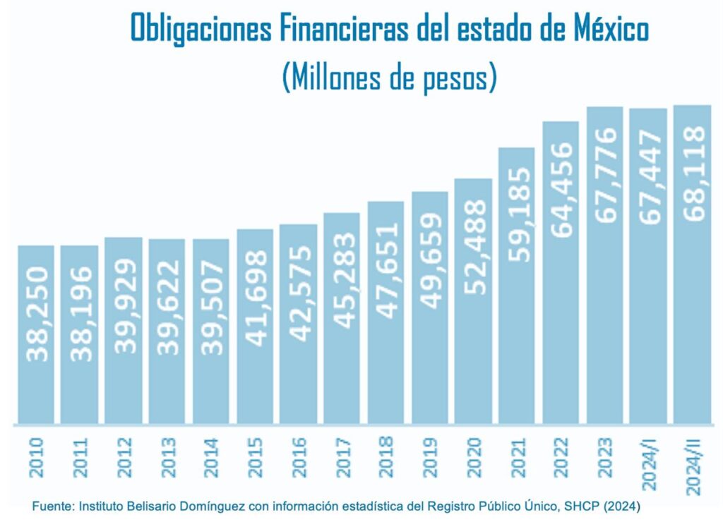 Obli-Edomex-2T2024