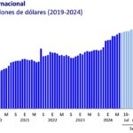 Reservas internacionales