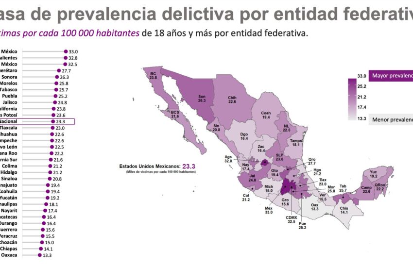 Prevalencia delictiva Edomex 2023