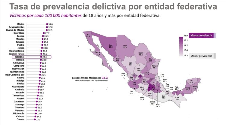 Prevalencia delictiva Edomex 2023