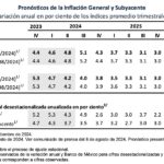 Tasa referencia SEP-24