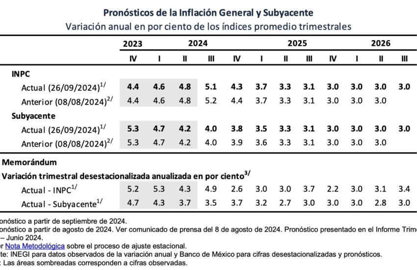 Tasa referencia SEP-24